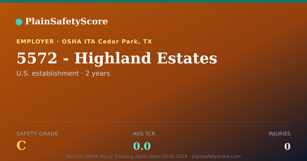 Shareable card for 5572 - Highland Estates Safety Grade C (TCR 0.0)