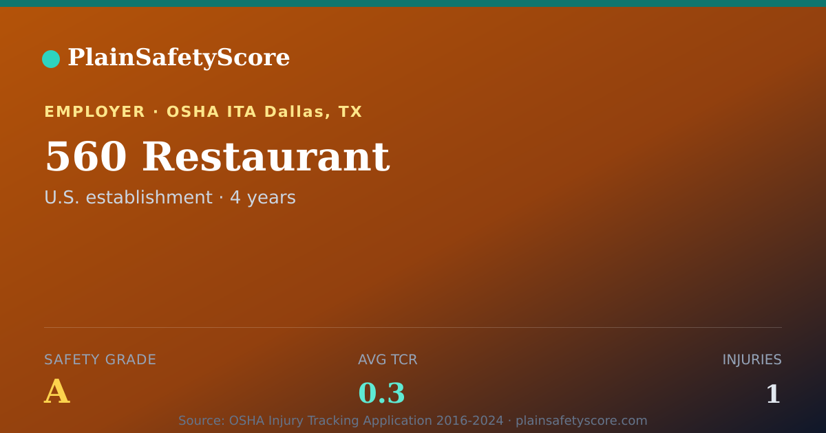 Shareable card for 560 Restaurant Safety Grade A (TCR 0.3)