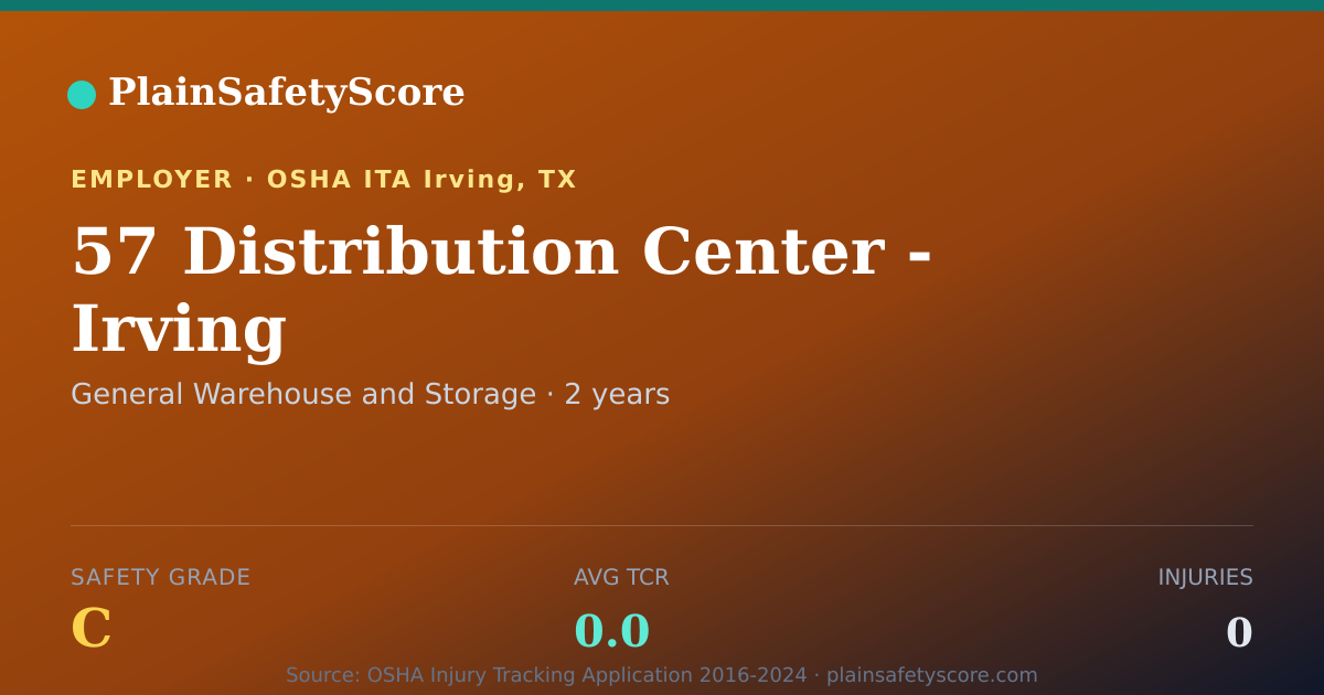 Shareable card for 57 Distribution Center - Irving Safety Grade C (TCR 0.0)