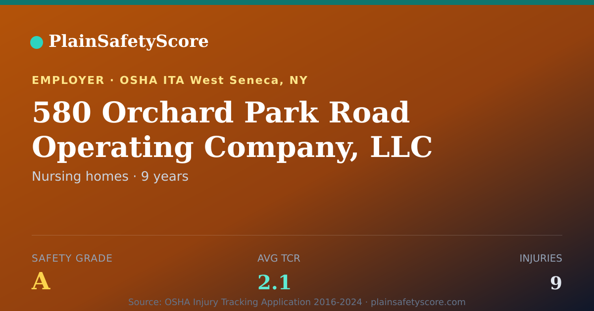 Shareable card for 580 Orchard Park Road Operating Company, LLC Safety Grade A