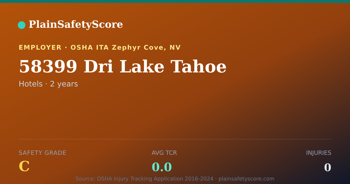 Shareable card for 58399 Dri Lake Tahoe Safety Grade C (TCR 0.0)