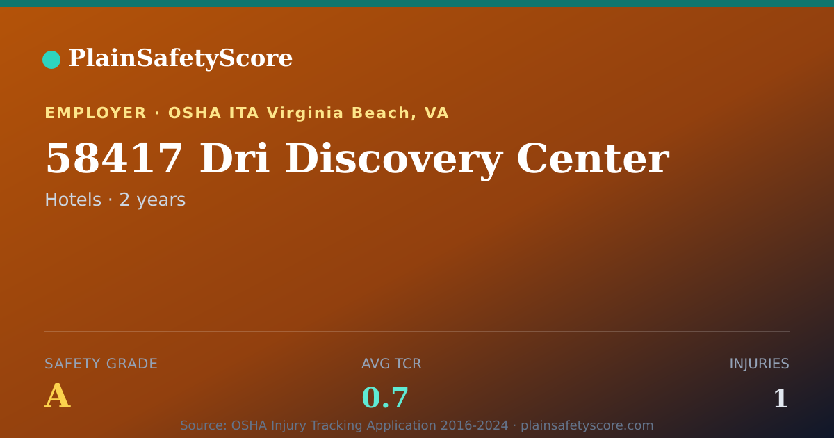 Shareable card for 58417 Dri Discovery Center Safety Grade A (TCR 0.7)