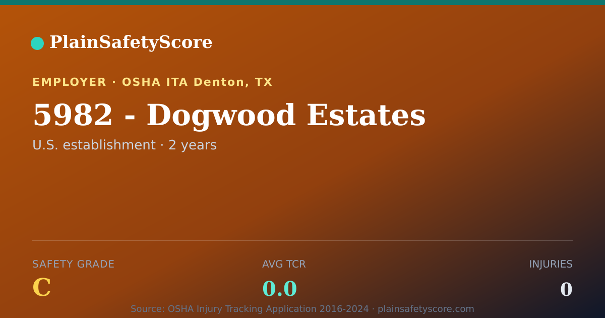 Shareable card for 5982 - Dogwood Estates Safety Grade C (TCR 0.0)