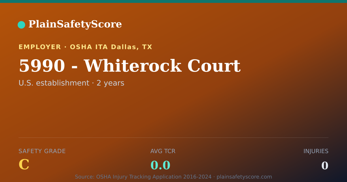 Shareable card for 5990 - Whiterock Court Safety Grade C (TCR 0.0)