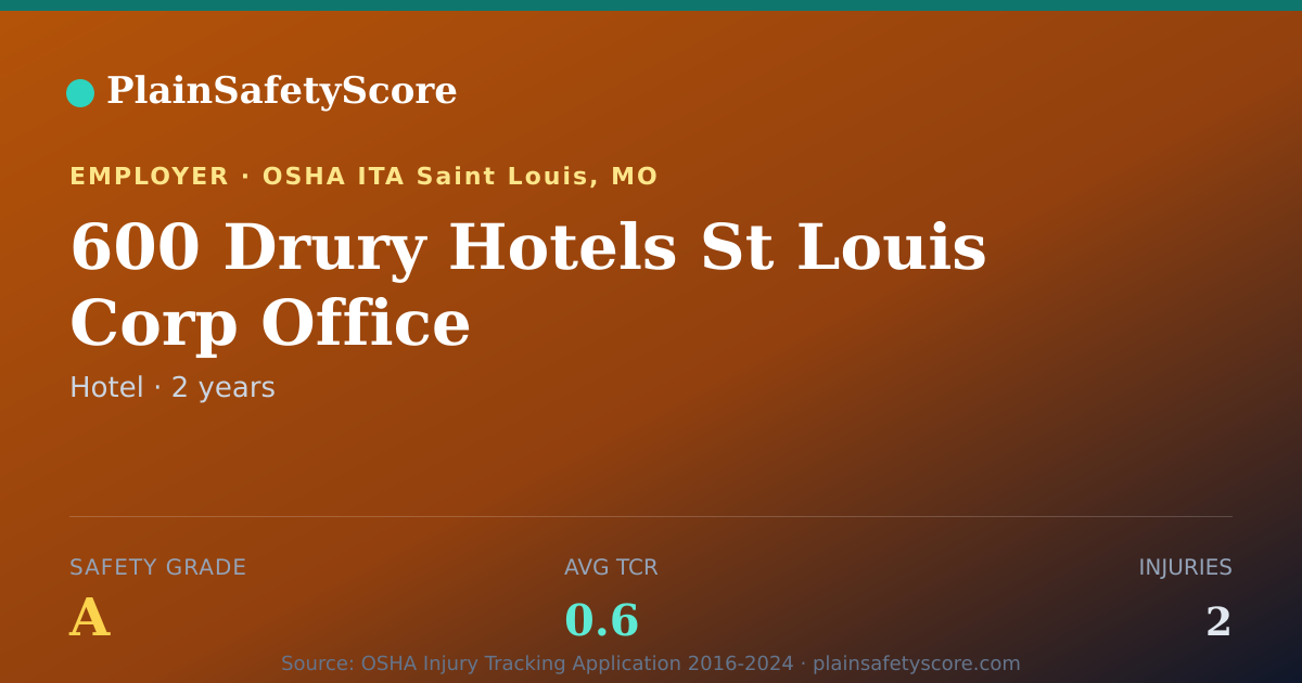 Shareable card for 600 Drury Hotels St Louis Corp Office Safety Grade A