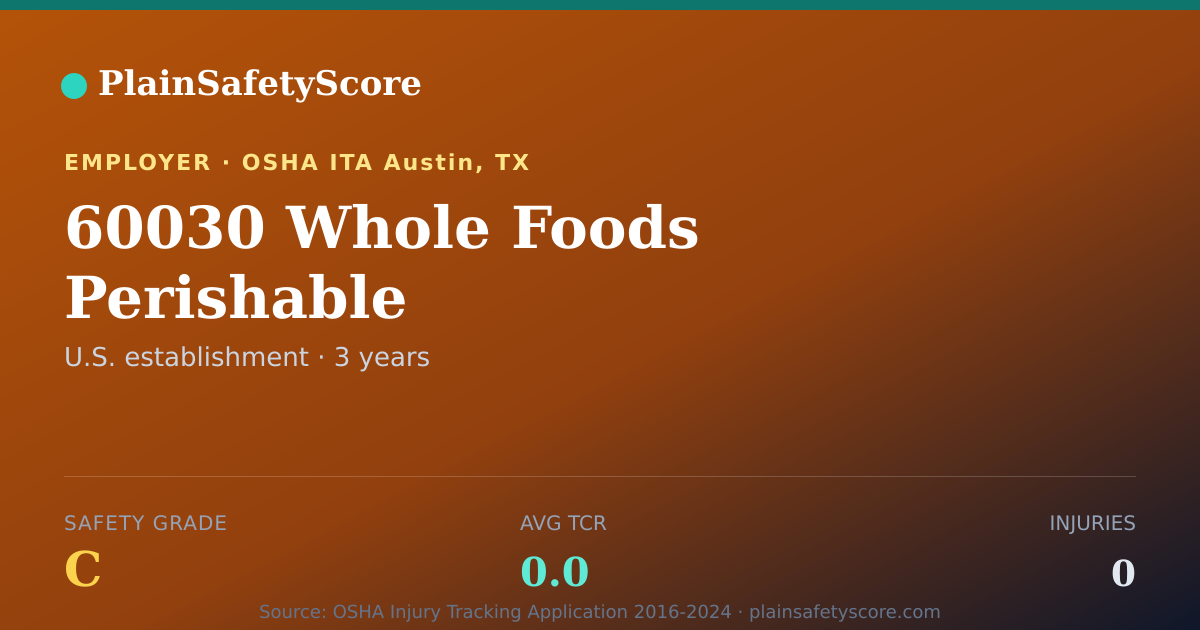 Shareable card for 60030 Whole Foods Perishable Safety Grade C (TCR 0.0)