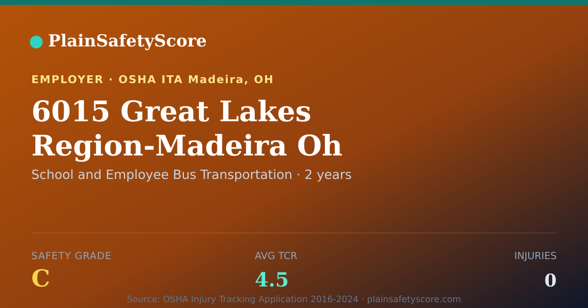 Shareable card for 6015 Great Lakes Region-Madeira Oh Safety Grade C (TCR 4.5)