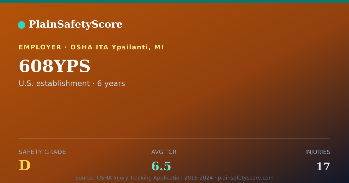 Shareable card for 608YPS Safety Grade D (TCR 6.5)
