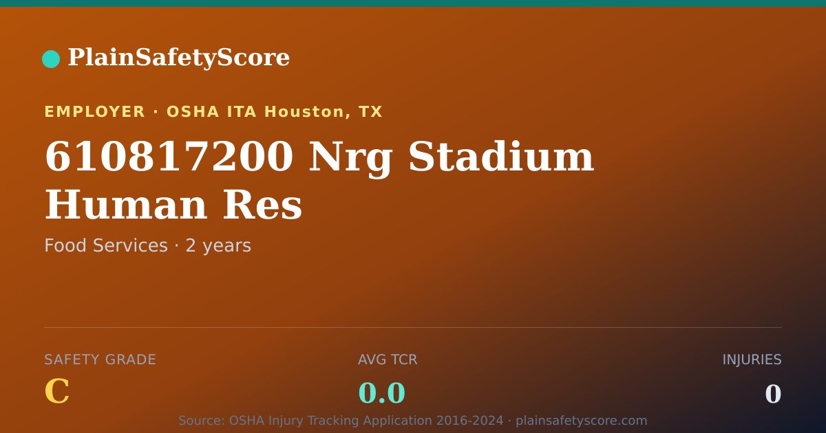 Shareable card for 610817200 Nrg Stadium Human Res Safety Grade C (TCR 0.0)