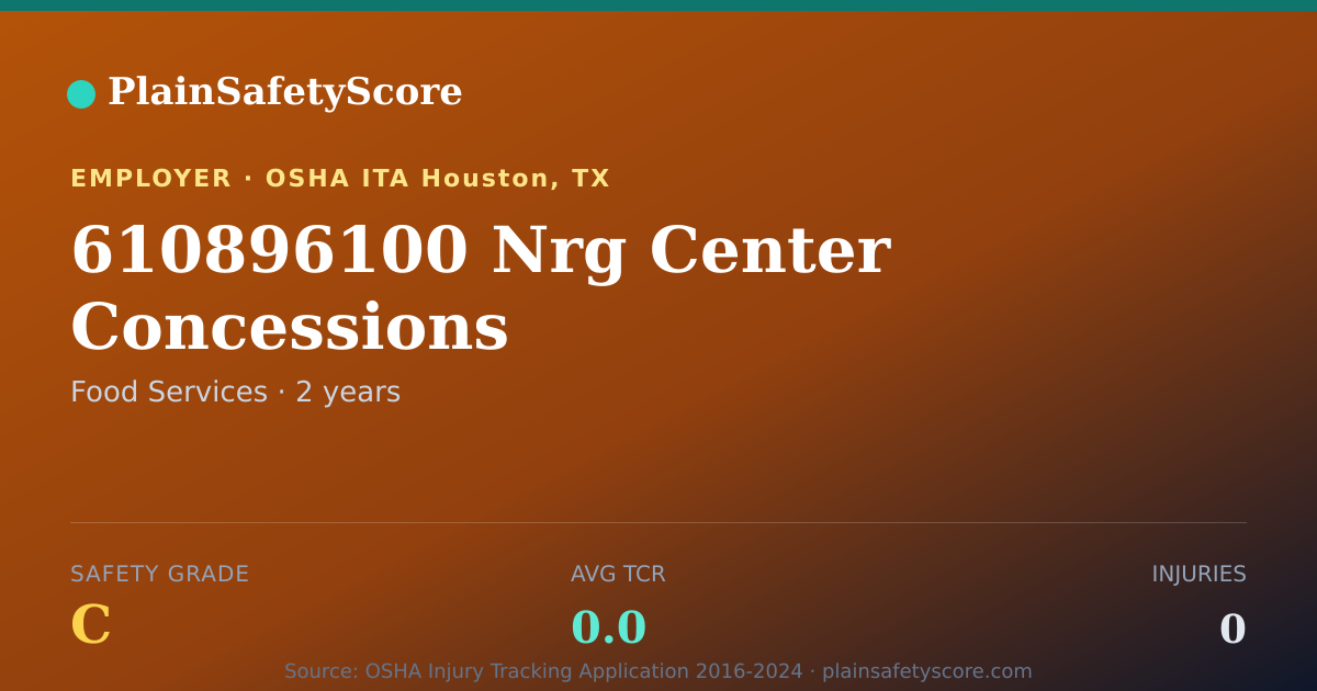 Shareable card for 610896100 Nrg Center Concessions Safety Grade C (TCR 0.0)