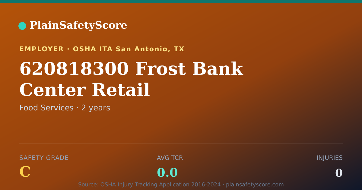 Shareable card for 620818300 Frost Bank Center Retail Safety Grade C (TCR 0.0)