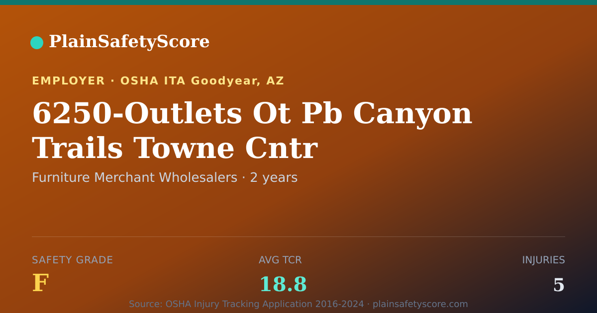 Shareable card for 6250-Outlets Ot Pb Canyon Trails Towne Cntr Safety Grade F