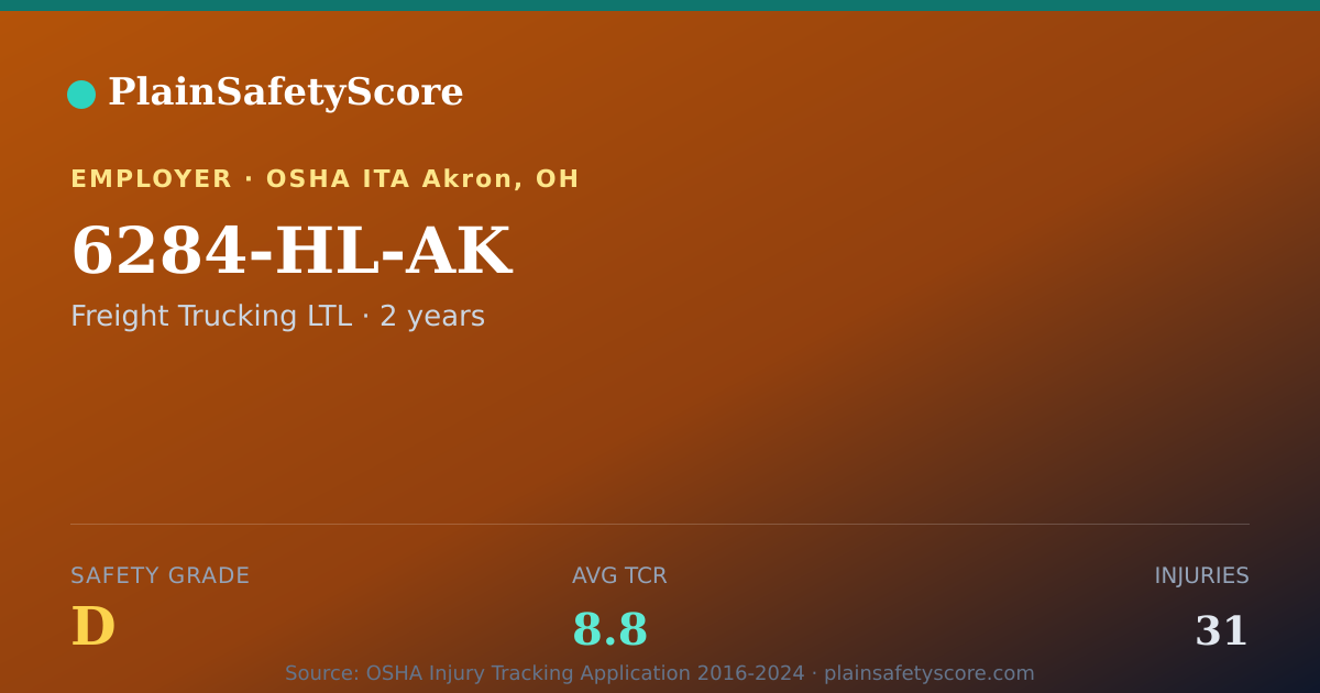 Shareable card for 6284-HL-AK Safety Grade D (TCR 8.8)
