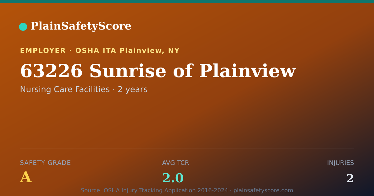 Shareable card for 63226 Sunrise of Plainview Safety Grade A (TCR 2.0)
