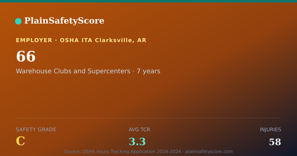Shareable card for 66 Safety Grade C (TCR 3.3)