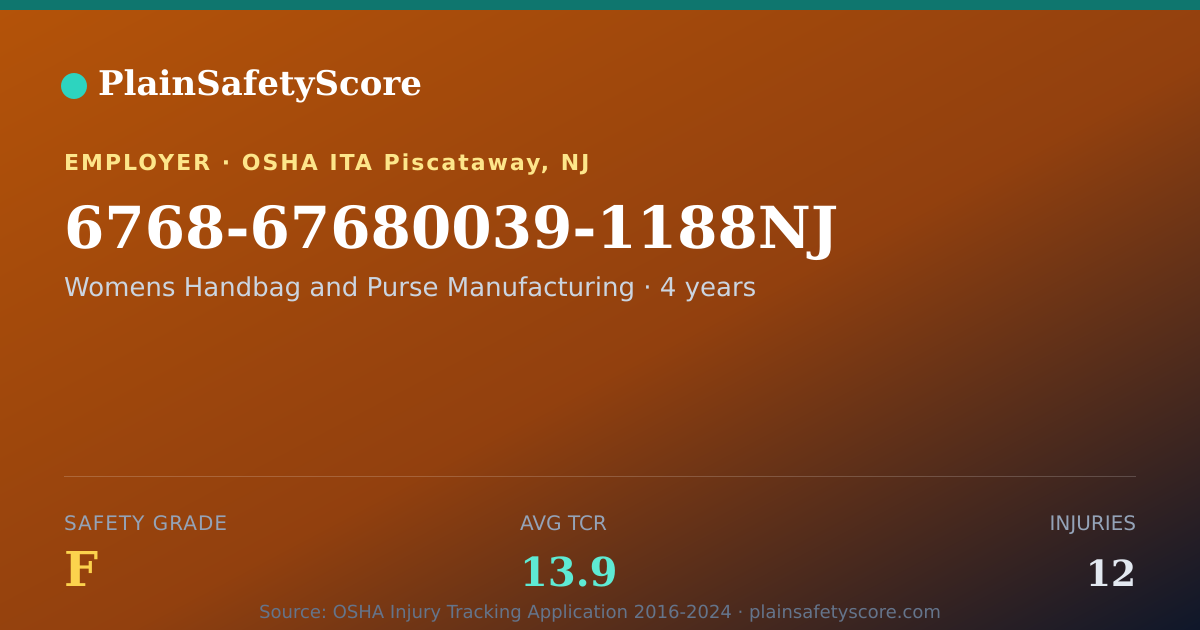Shareable card for 6768-67680039-1188NJ Safety Grade F (TCR 13.9)