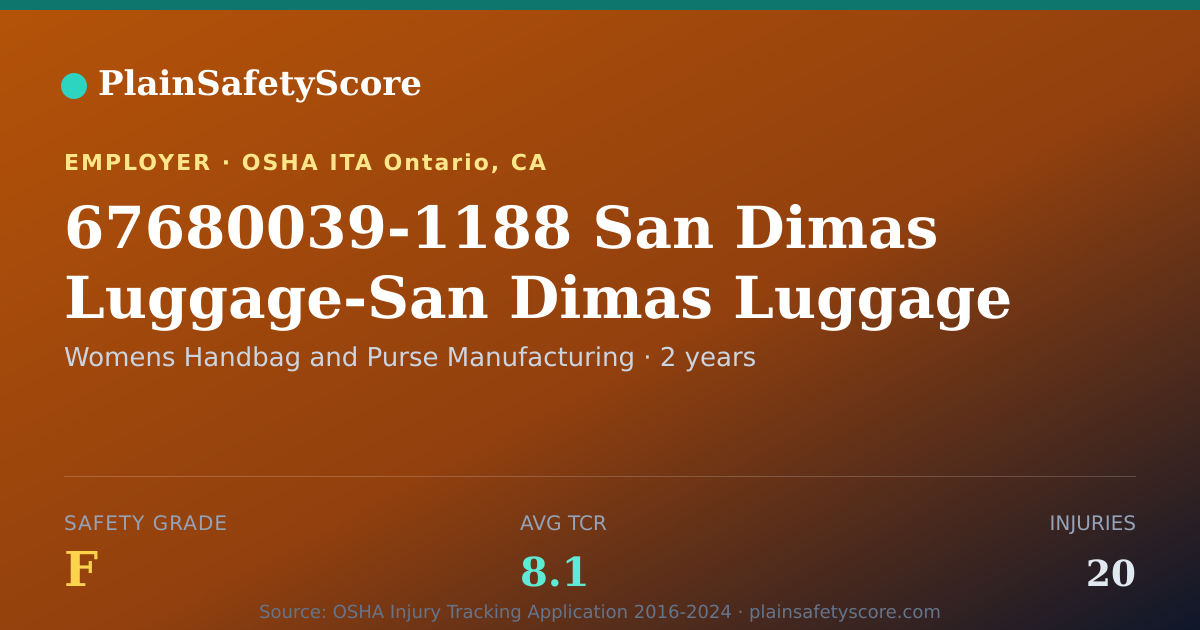 Shareable card for 67680039-1188 San Dimas Luggage-San Dimas Luggage Ontario