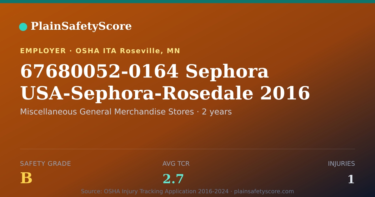 Shareable card for 67680052-0164 Sephora USA-Sephora-Rosedale 2016 Rosedale Ctr