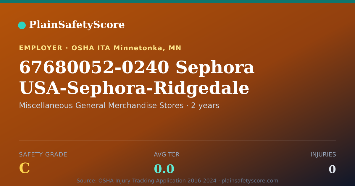 Shareable card for 67680052-0240 Sephora USA-Sephora-Ridgedale 12669 Wayzata