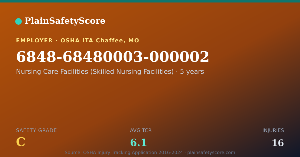 Shareable card for 6848-68480003-000002 Safety Grade C (TCR 6.1)