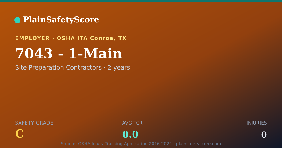 Shareable card for 7043 - 1-Main Safety Grade C (TCR 0.0)