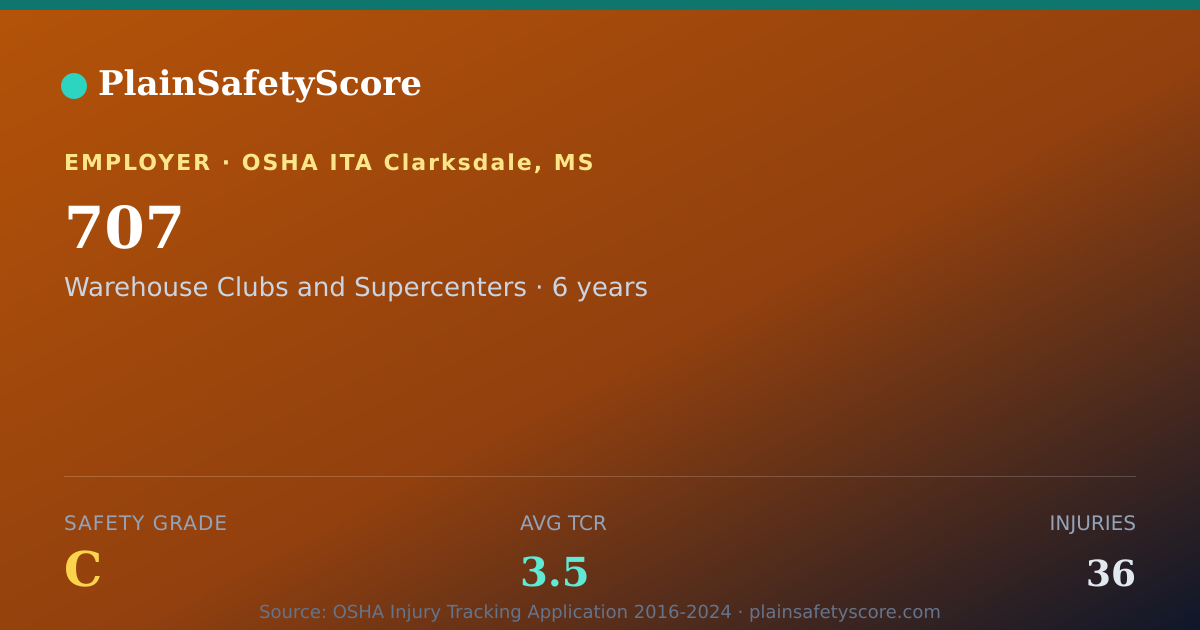 Shareable card for 707 Safety Grade C (TCR 3.5)