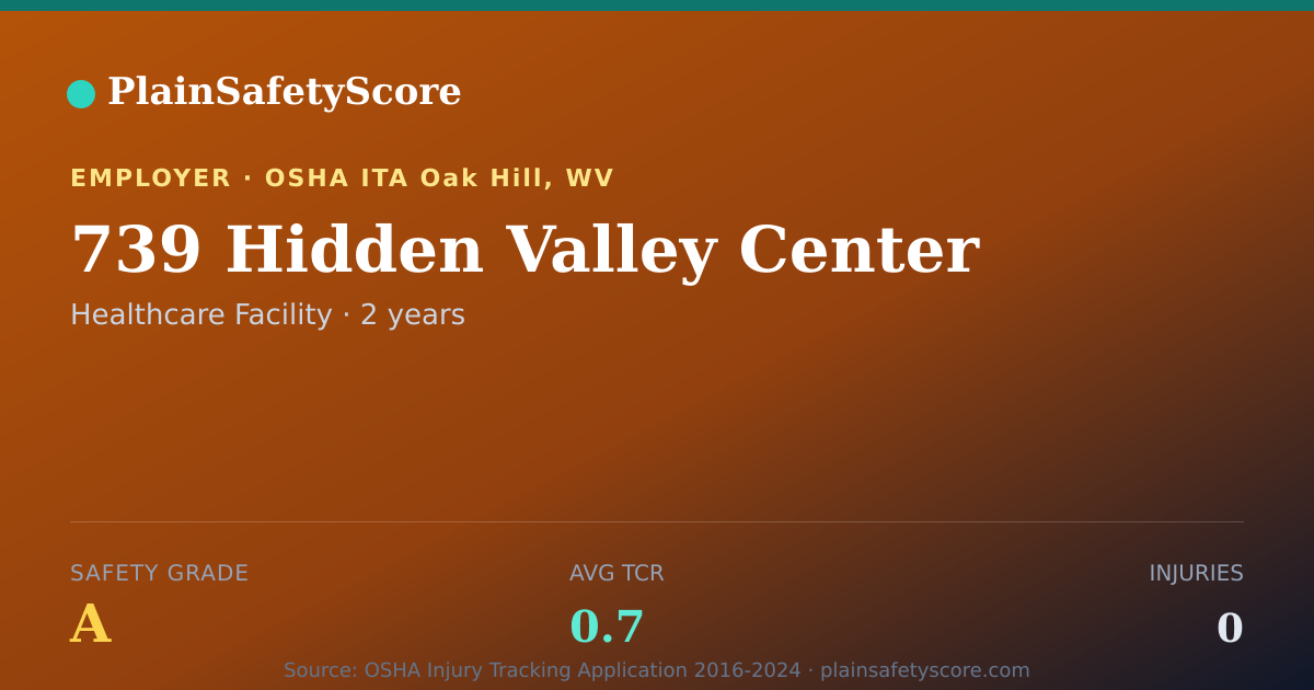 Shareable card for 739 Hidden Valley Center Safety Grade A (TCR 0.7)