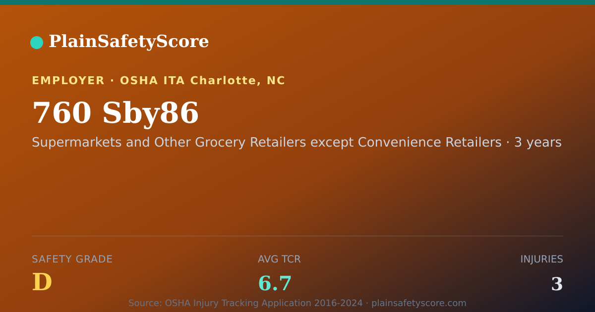 Shareable card for 760  Sby86 Safety Grade D (TCR 6.7)