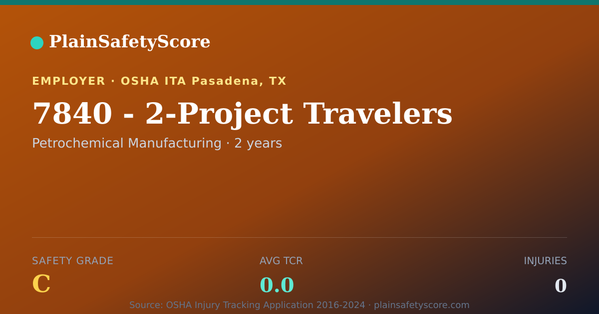 Shareable card for 7840 - 2-Project Travelers Safety Grade C (TCR 0.0)