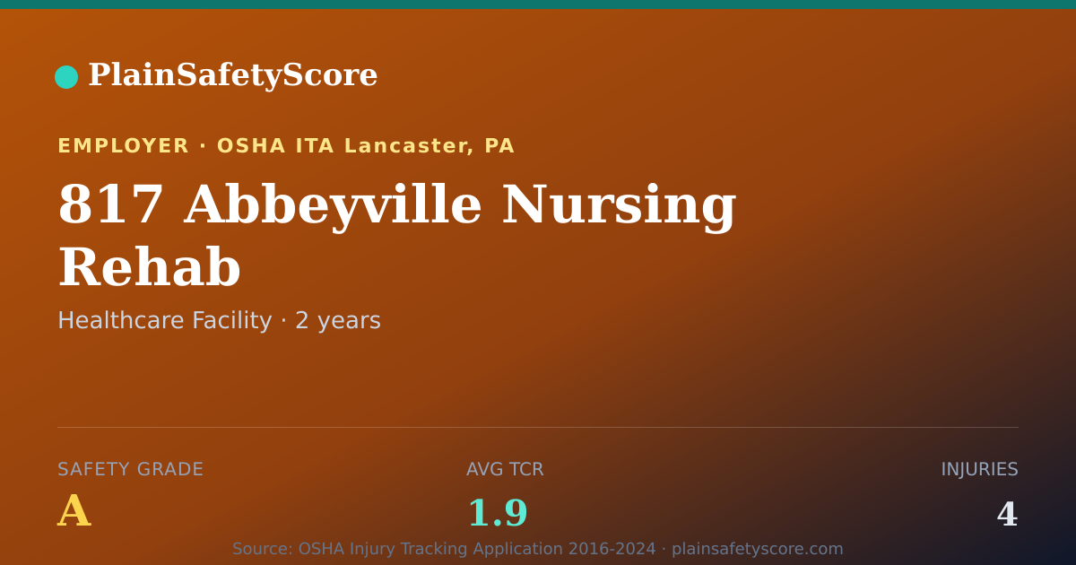 Shareable card for 817 Abbeyville Nursing   Rehab Safety Grade A (TCR 1.9)