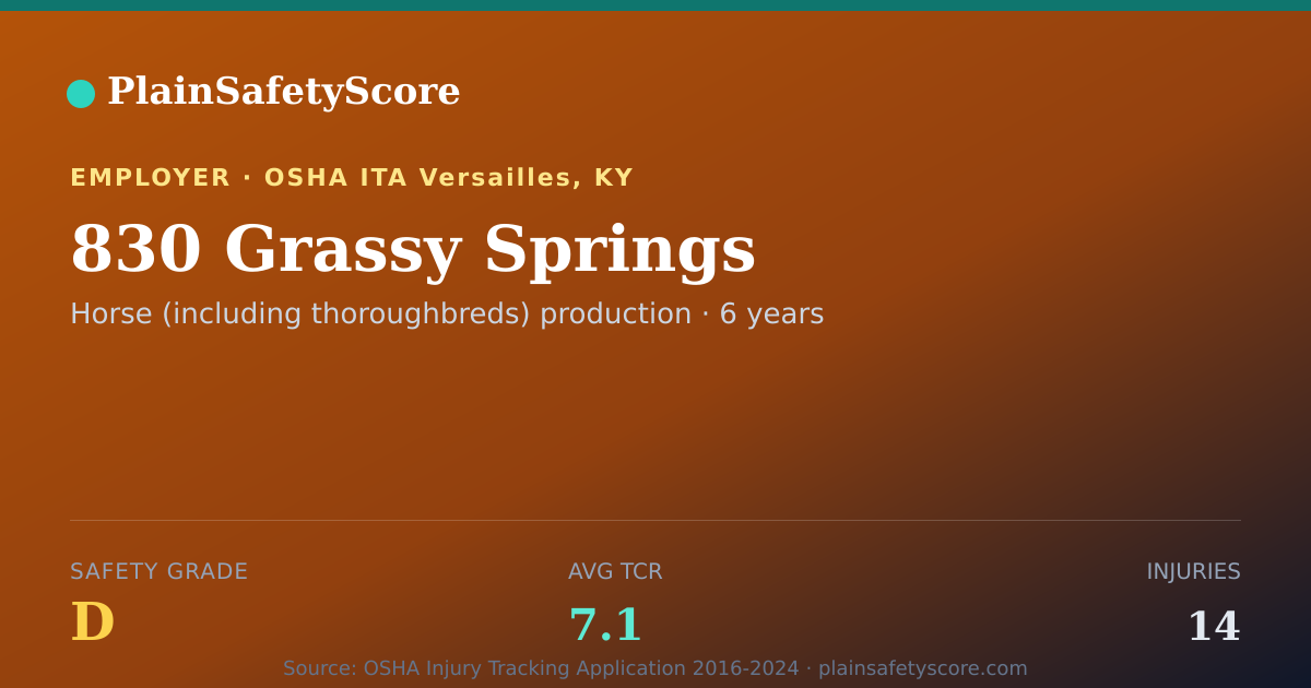Shareable card for 830 Grassy Springs Safety Grade D (TCR 7.1)