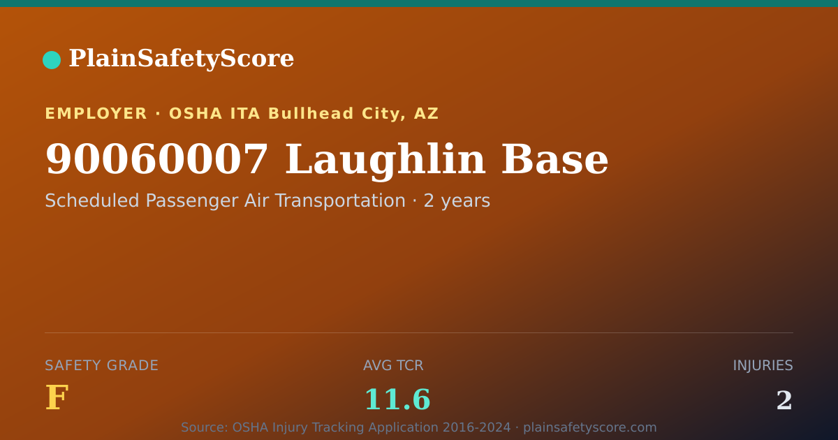Shareable card for 90060007 Laughlin Base Safety Grade F (TCR 11.6)