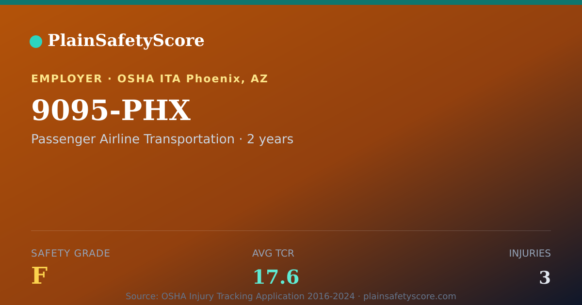 Shareable card for 9095-PHX Safety Grade F (TCR 17.6)