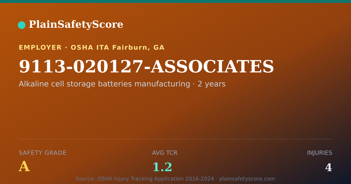Shareable card for 9113-020127-ASSOCIATES Safety Grade A (TCR 1.2)