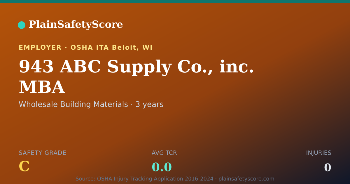 Shareable card for 943 ABC Supply Co., inc. MBA Safety Grade C (TCR 0.0)