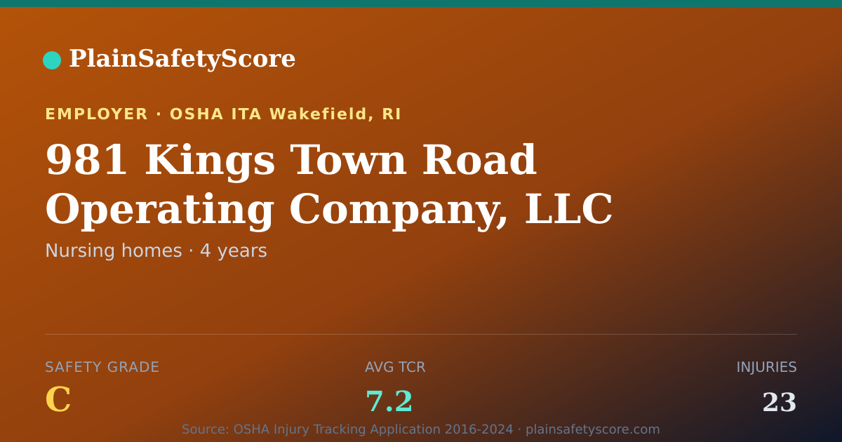 Shareable card for 981 Kings Town Road Operating Company, LLC Safety Grade C