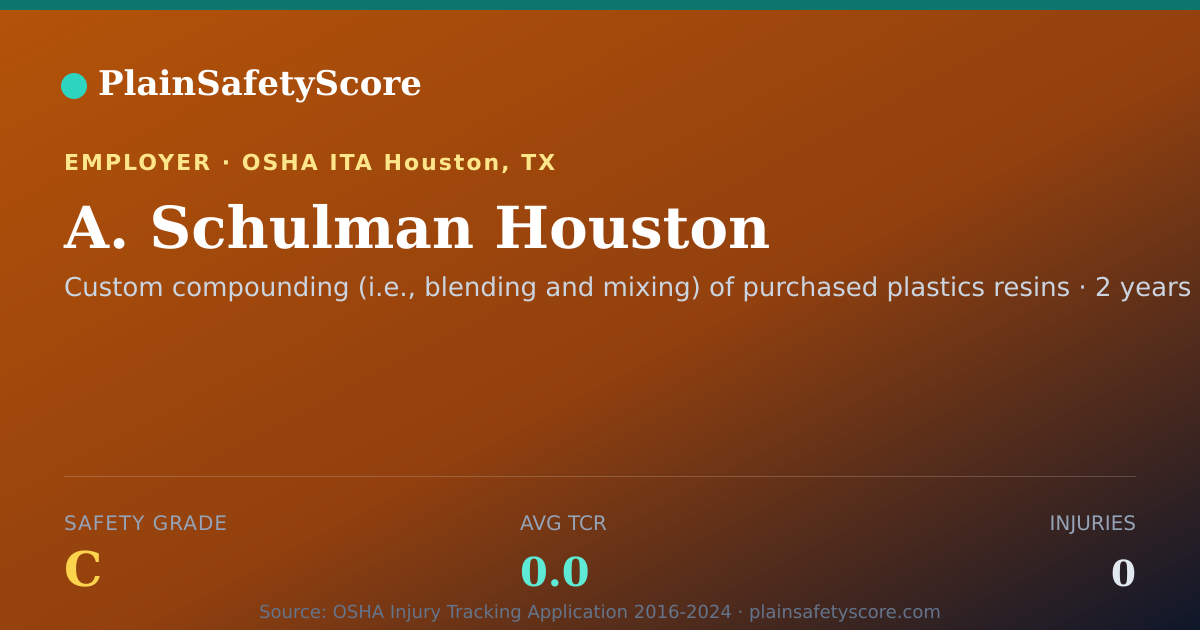 Shareable card for A. Schulman Houston Safety Grade C (TCR 0.0)
