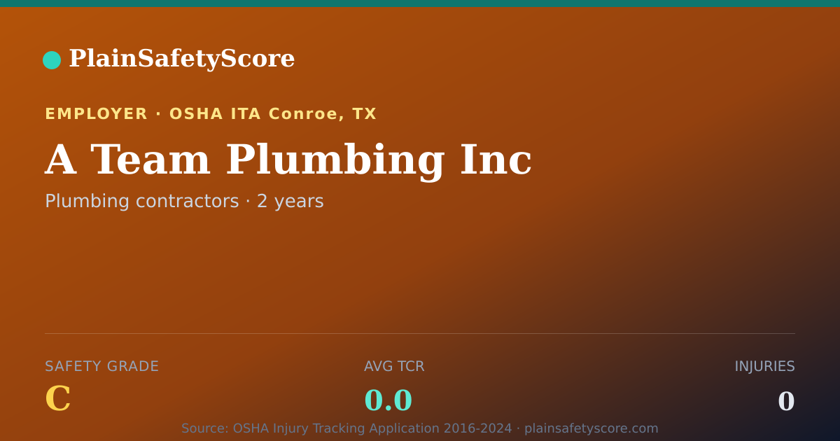 Shareable card for A Team Plumbing Inc Safety Grade C (TCR 0.0)