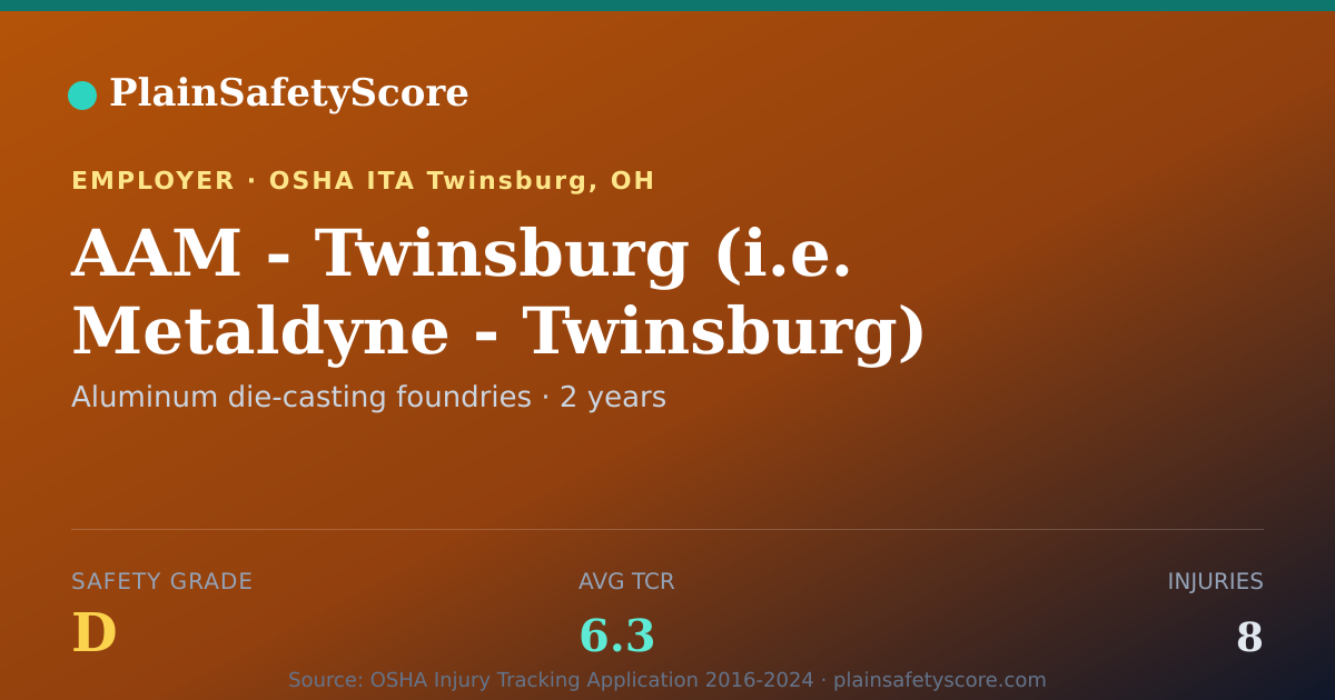 Shareable card for AAM - Twinsburg (i.e. Metaldyne - Twinsburg) Safety Grade D