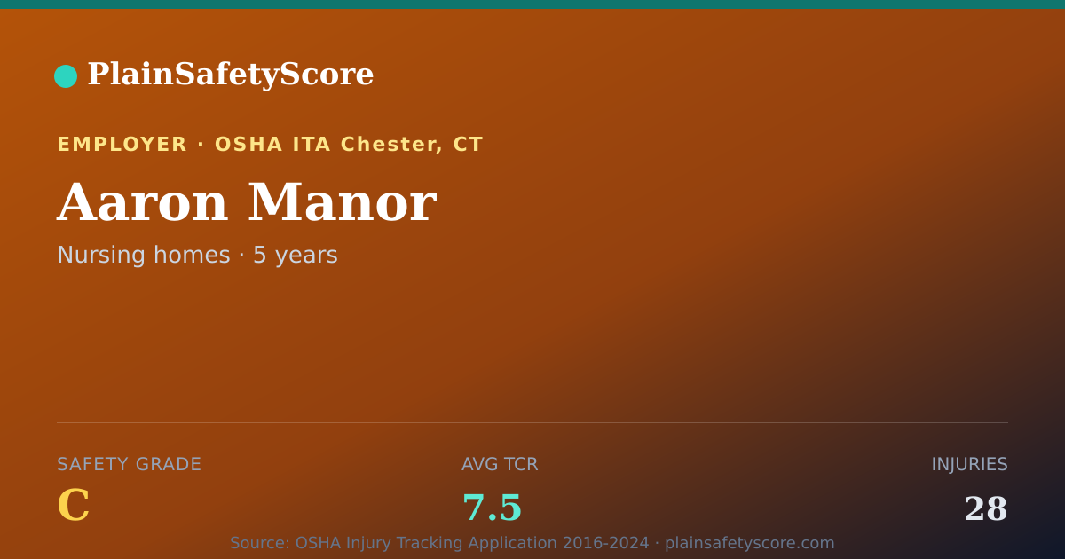 Shareable card for Aaron Manor Safety Grade C (TCR 7.5)