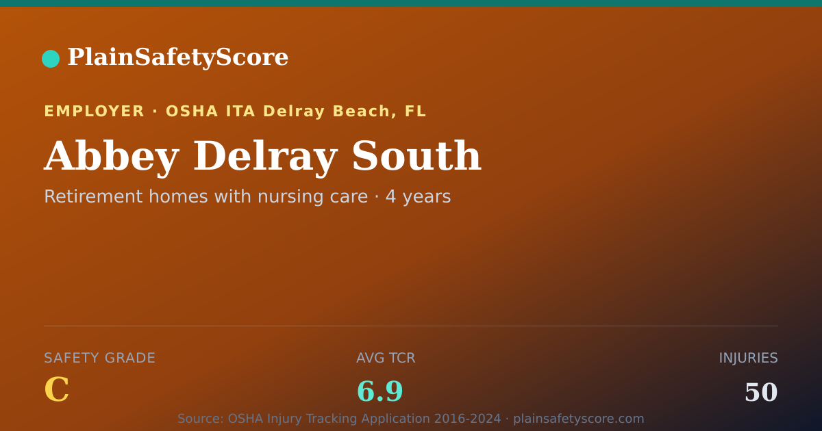 Shareable card for Abbey Delray South Safety Grade C (TCR 6.9)