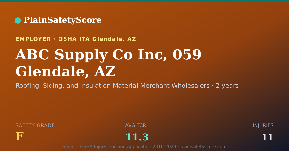 Shareable card for ABC Supply Co Inc, 059 Glendale, AZ Safety Grade F