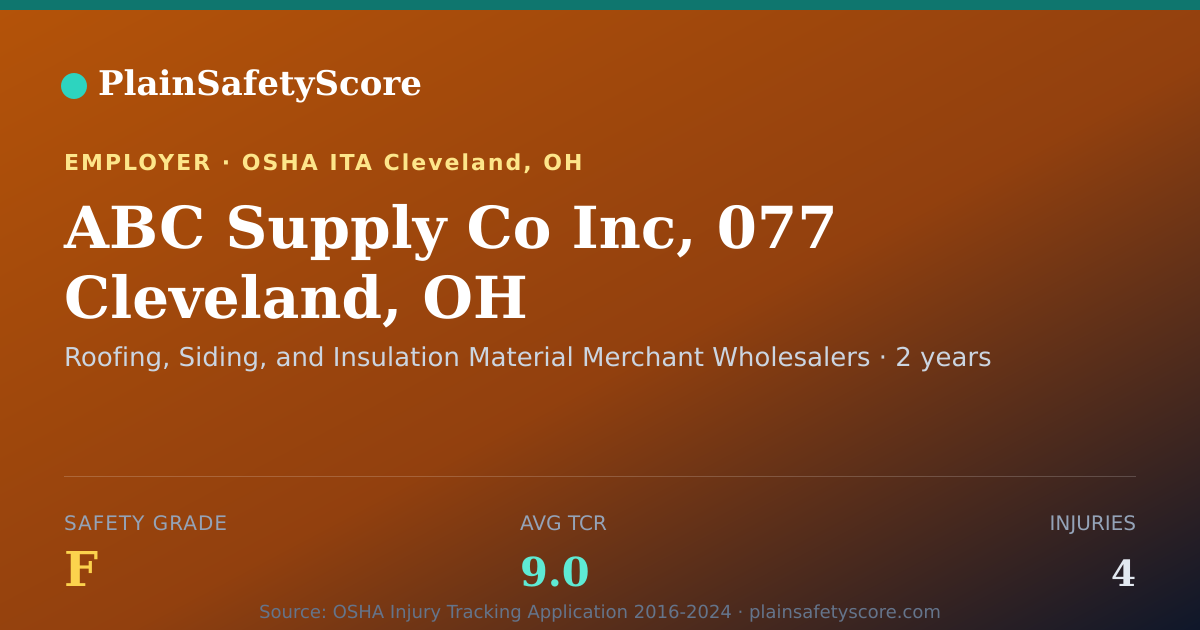 Shareable card for ABC Supply Co Inc, 077 Cleveland, OH Safety Grade F