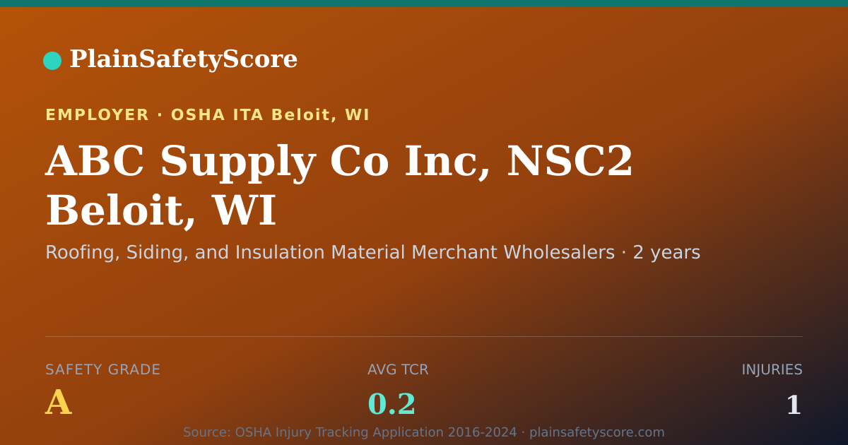 Shareable card for ABC Supply Co Inc, NSC2 Beloit, WI Safety Grade A (TCR 0.2)