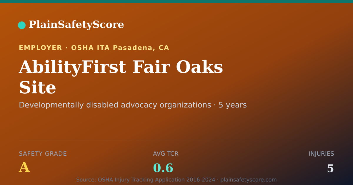 Shareable card for AbilityFirst Fair Oaks Site Safety Grade A (TCR 0.6)