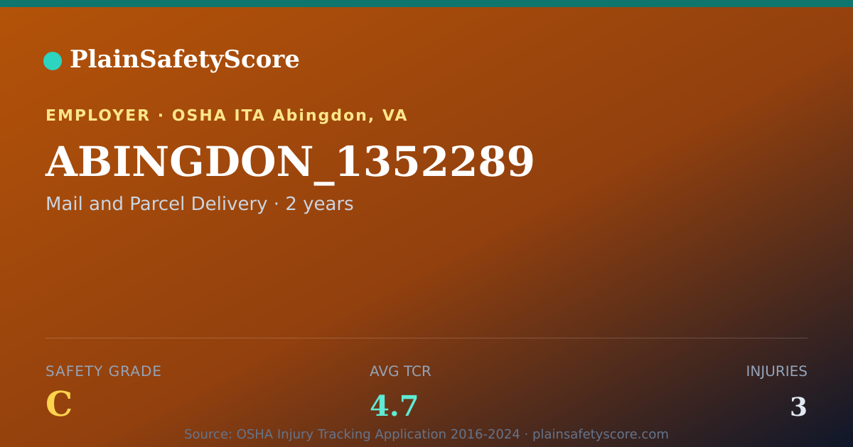 Shareable card for ABINGDON_1352289 Safety Grade C (TCR 4.7)
