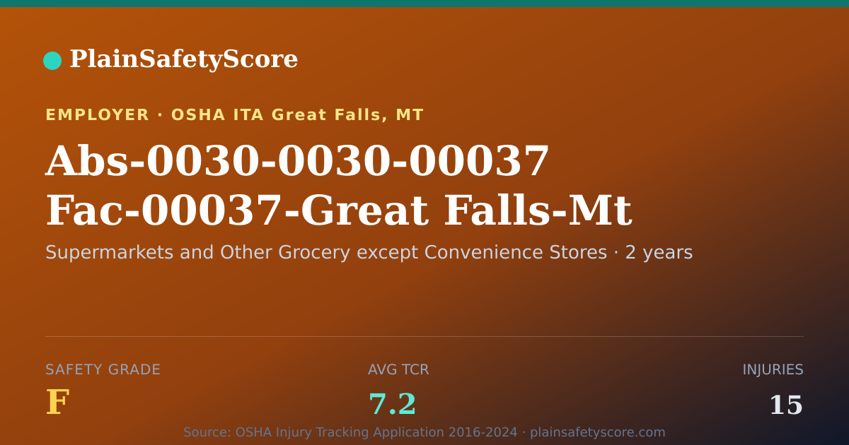 Shareable card for Abs-0030-0030-00037 Fac-00037-Great Falls-Mt Safety Grade F