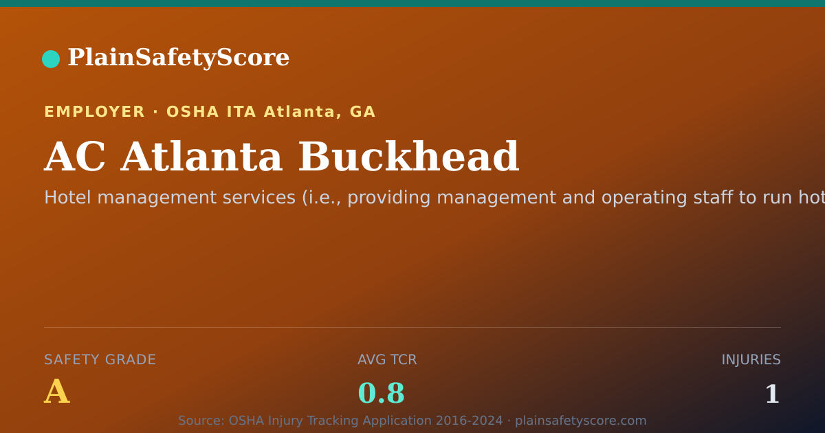 Shareable card for AC Atlanta Buckhead Safety Grade A (TCR 0.8)