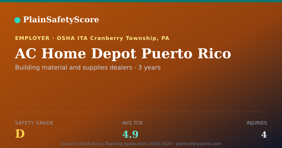 Shareable card for AC Home Depot Puerto Rico Safety Grade D (TCR 4.9)