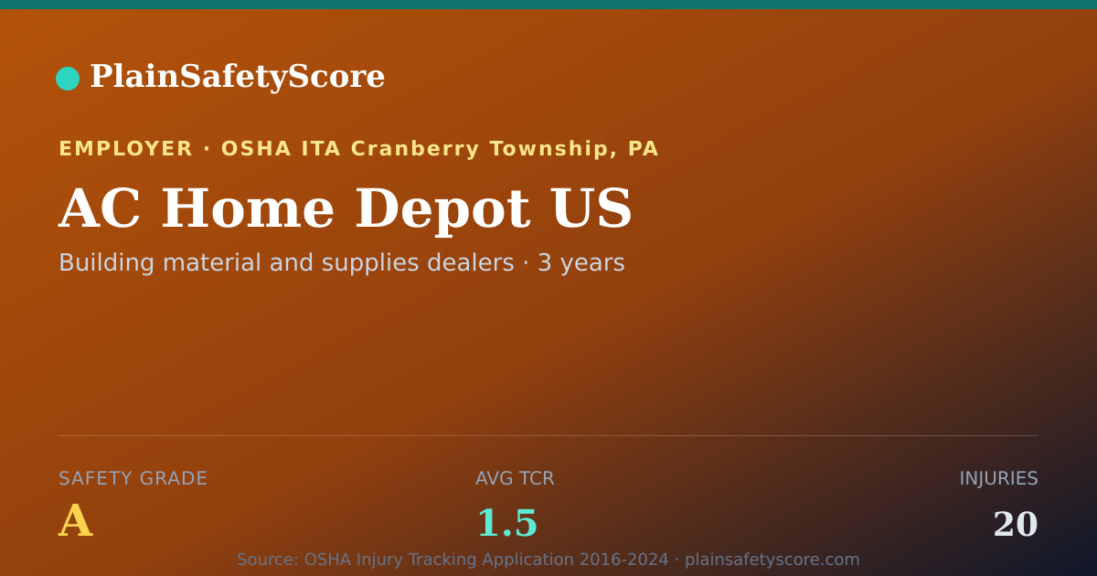 Shareable card for AC Home Depot US Safety Grade A (TCR 1.5)